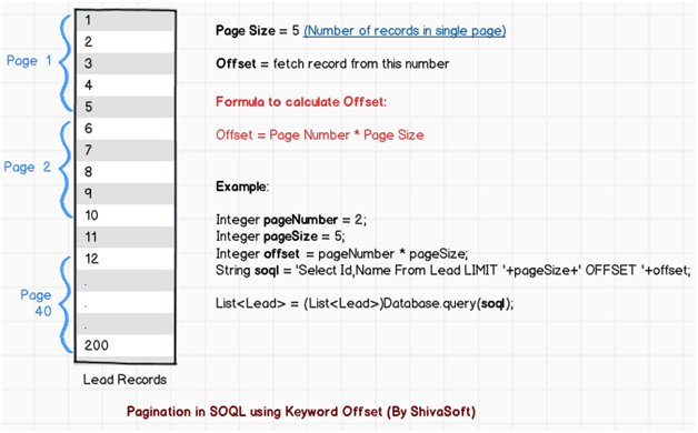 Pagination-in-SOQL-using-keyword-Offset