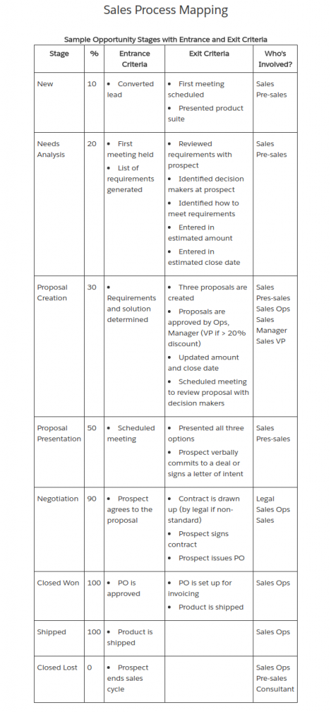 opp Stage