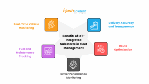 Benefits of IoT-Integrated Salesforce in Fleet Management