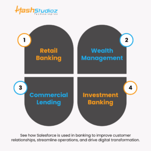 Real-World Application: How Salesforce Is Used in Banking