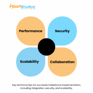 Technical Considerations for Success