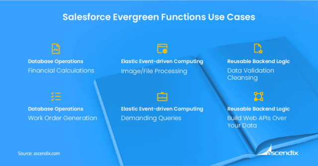 Salesforce Evergreen Function Use Cases