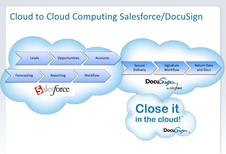 docusign-cloudstock-session