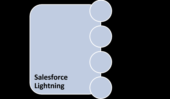 Capabilities of Salesforce Lightning