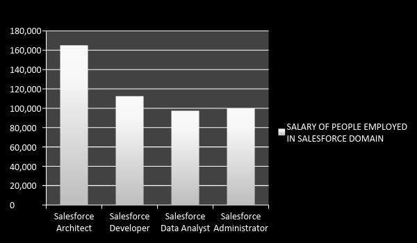 why-salesforce-trining