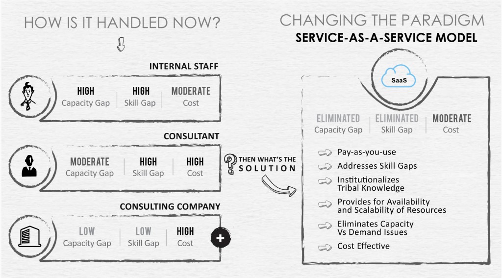 sfdc-on-demand-Infograph-1