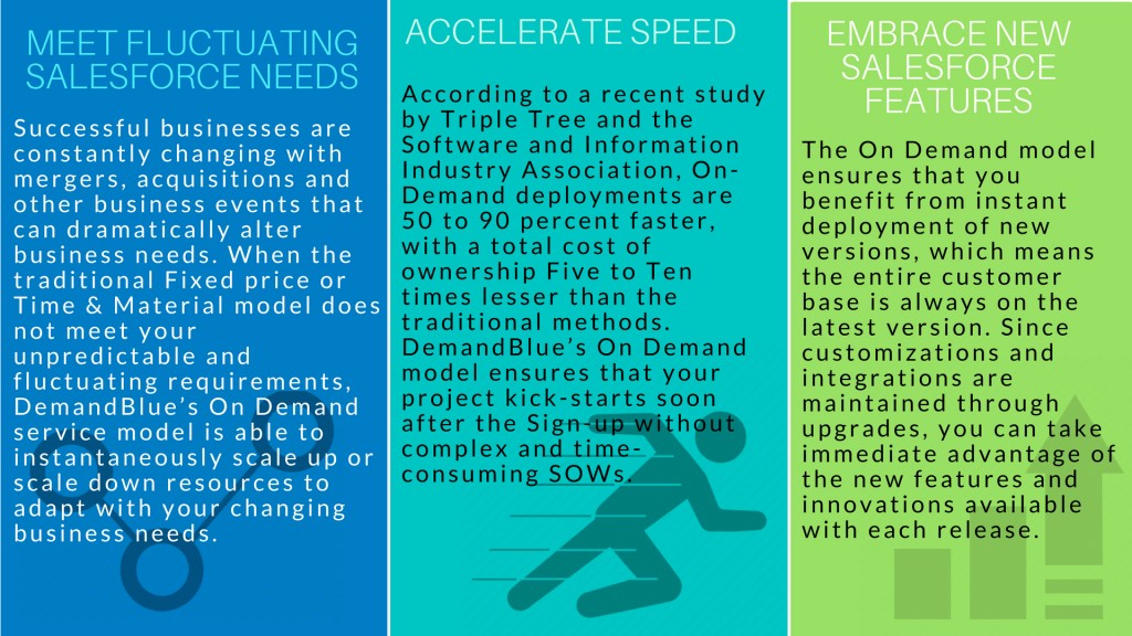 sfdc-on-demand-infograph