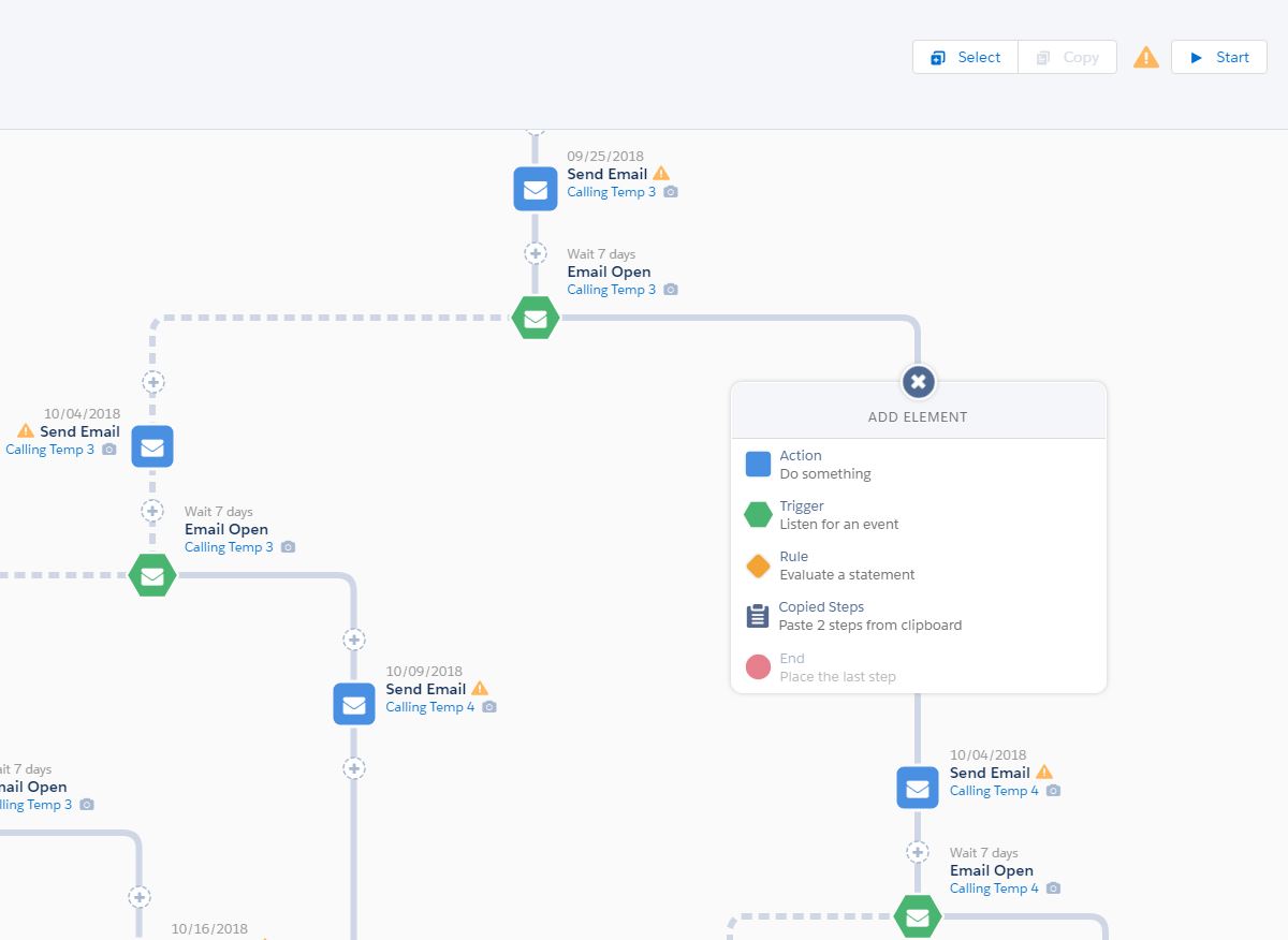 3 Rules that Trigger the right Actions for Salesforce– Pardot ...