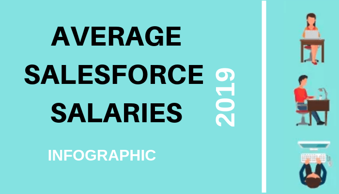 Avge Salary for Salesforce Professionals