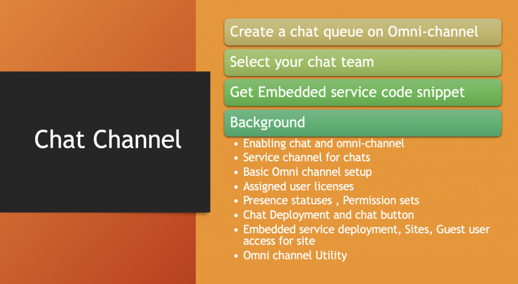 Salesforce Chat channel