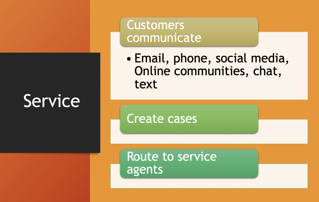 Salesforce Service Setup