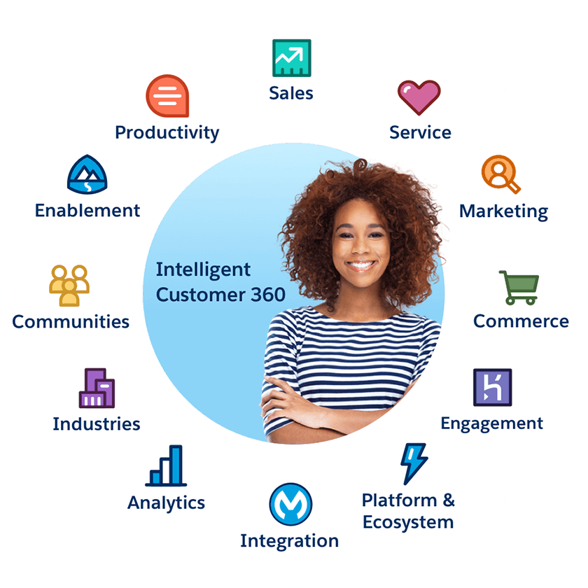 Customer Customer 360 