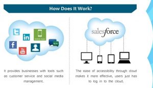 Salesforce blog