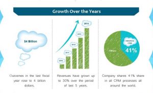 business benefits of salesforce