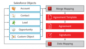 data flow in merge mapping