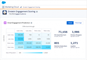 salesforce einstein ai