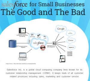 salesforrce for business