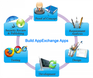 Salesforce AppExchange