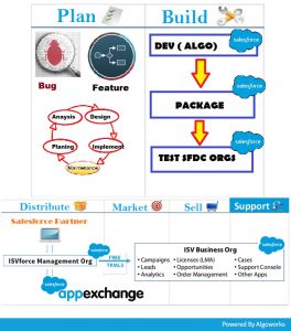 appexchange