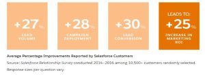 CRM survey