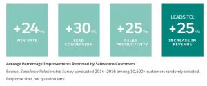 salesforce customer review
