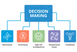 decision making