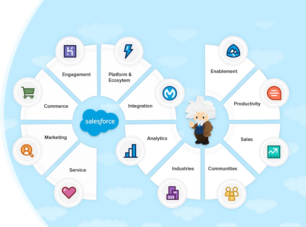 CRM Modules