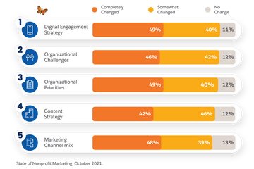 Disruptive Environment