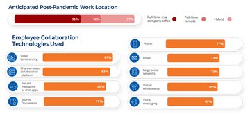 Market From Anywhere