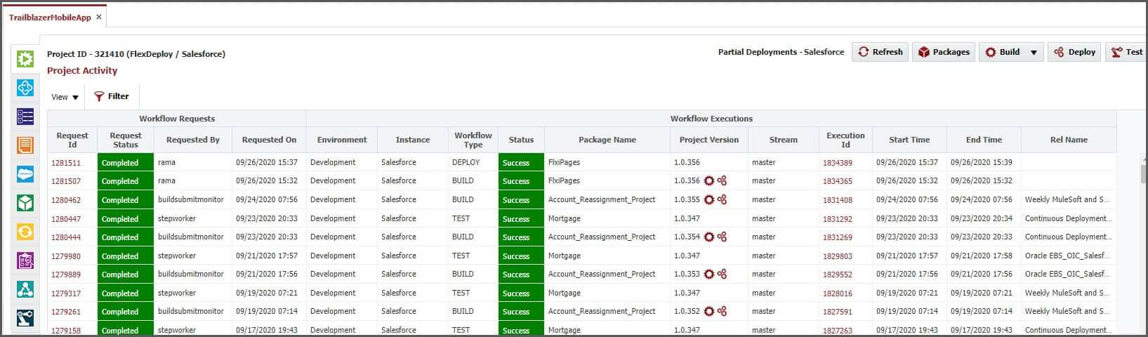 Salesforce Execution Status