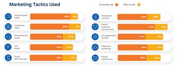 nonprofit marketing team