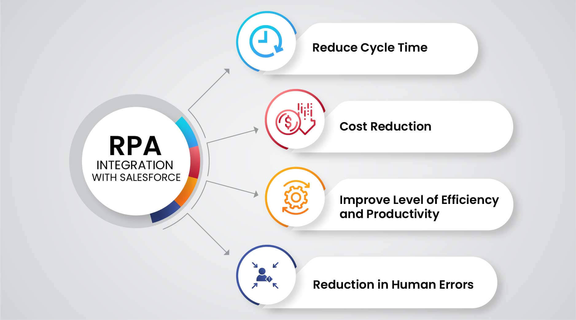 RPA Integration With Salesforce