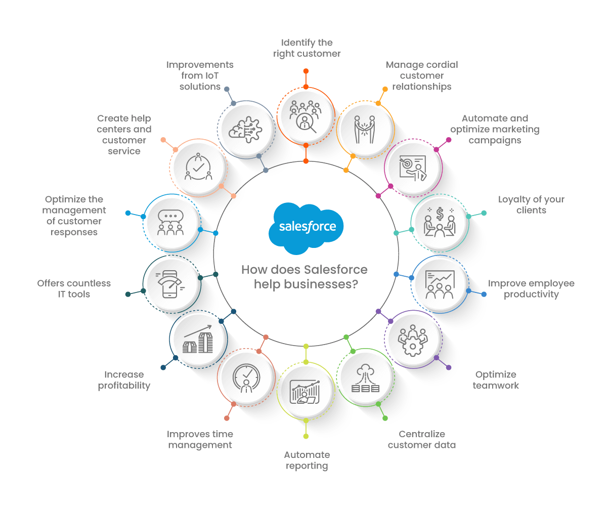 customer relationships
