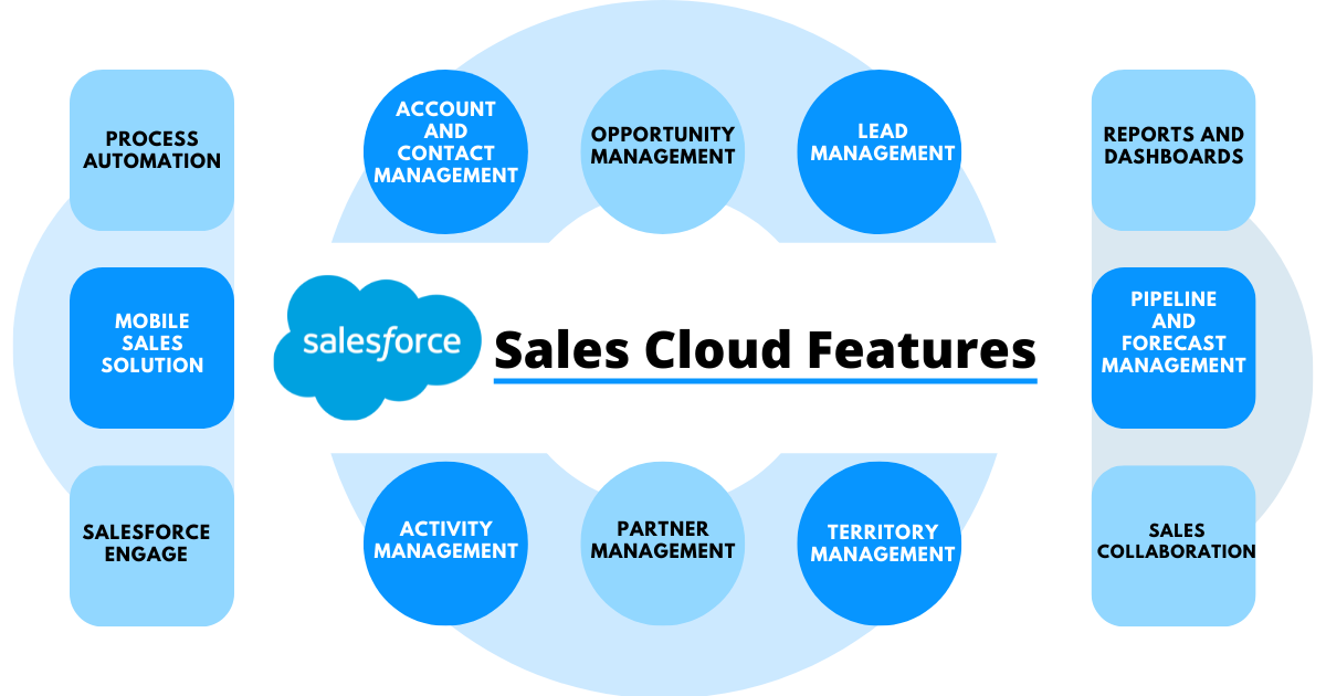 Salesforce-sales-cloud-features