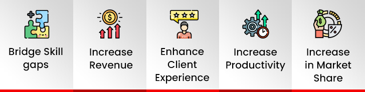 Salesforce Partner Collaboration