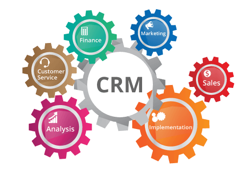 Salesforce CRM
