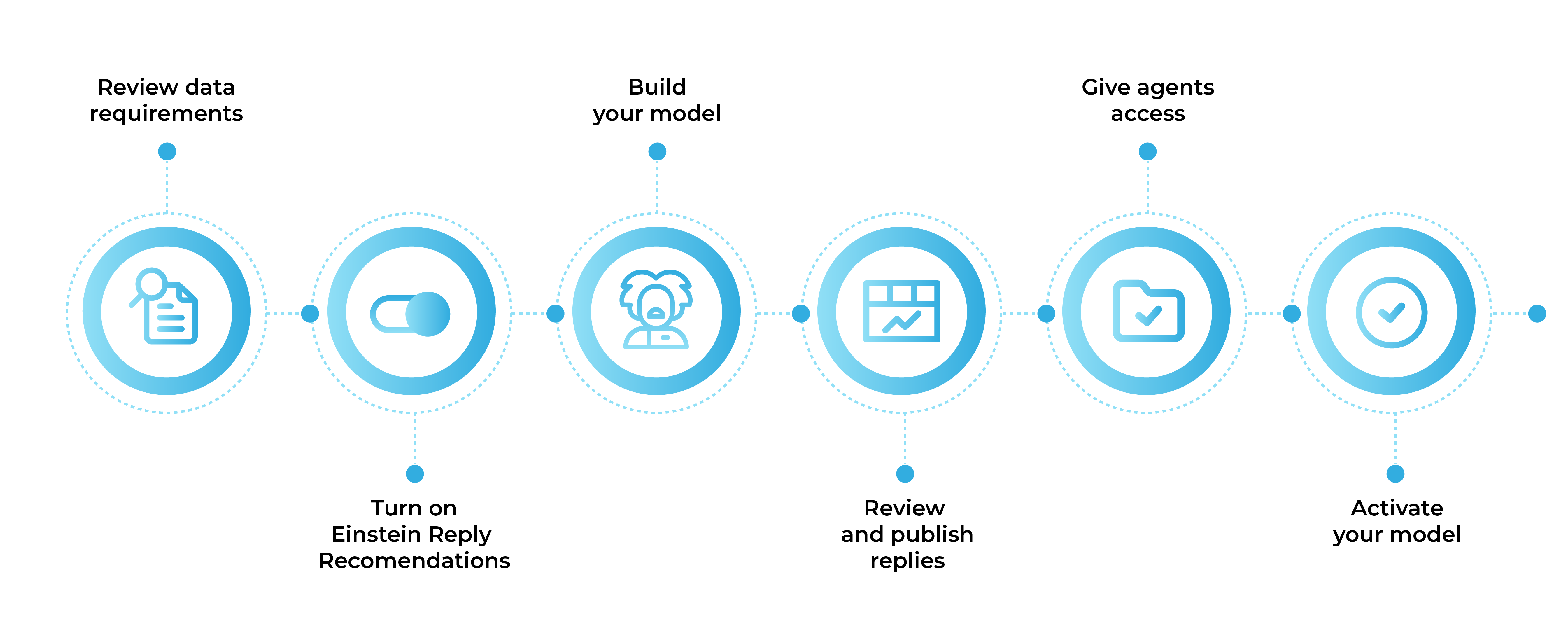 Reply Recommendations