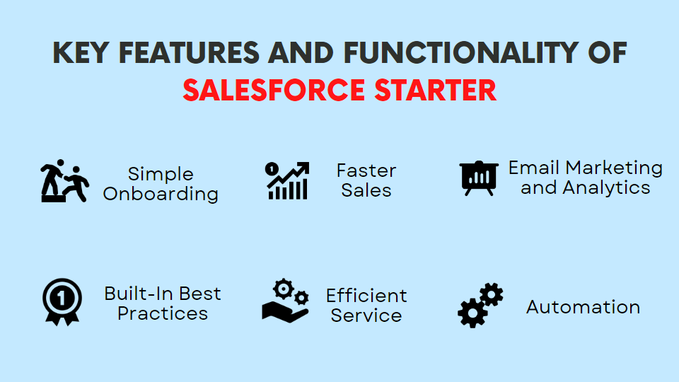 features of Salesforce Starter