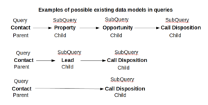Example of Parent-Child Relationship