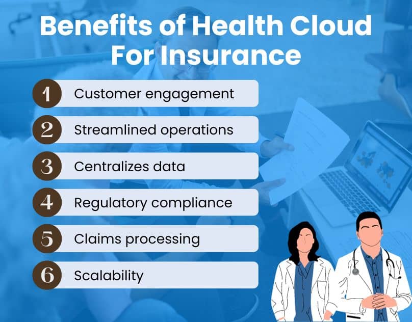 Benefits of Health Cloud for Insurance Companies