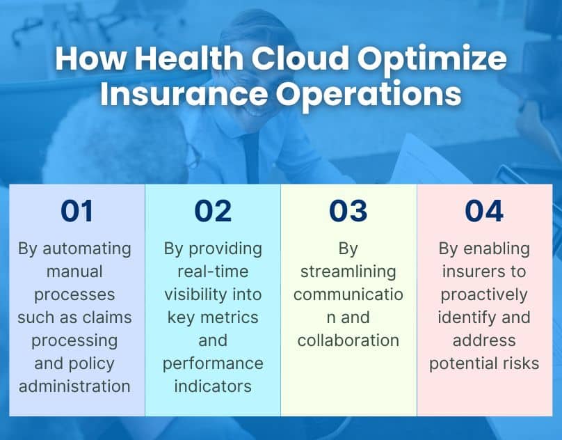 Health Cloud Optimize Insurance Operations