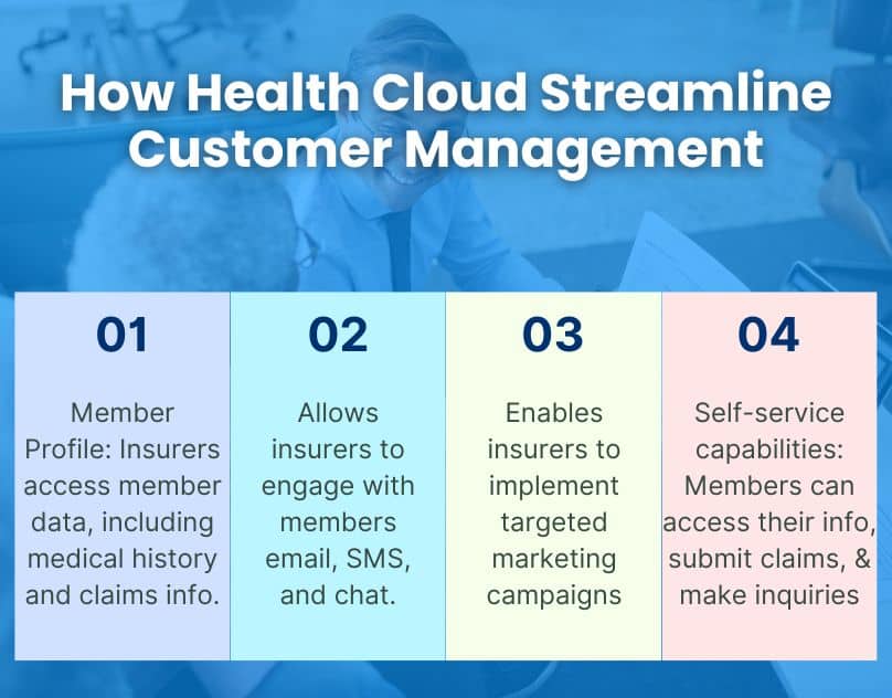 Health Cloud Streamline Customer Management