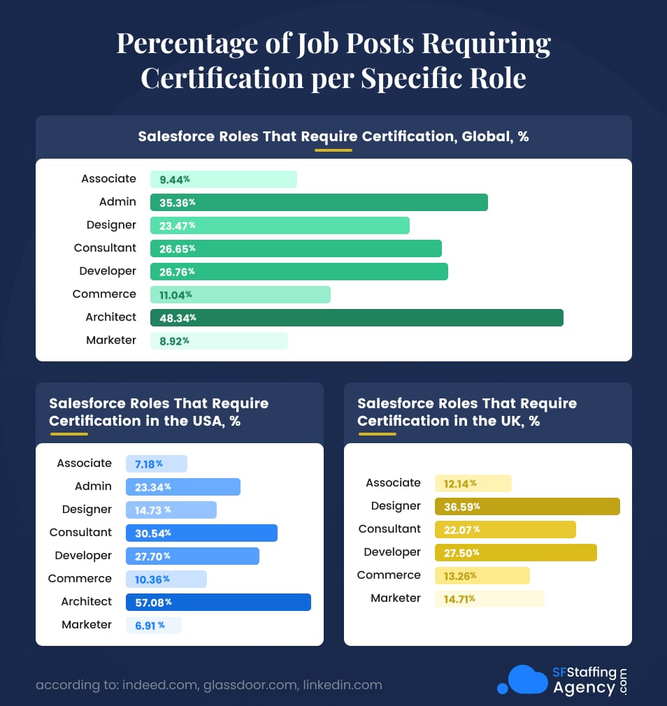 job-posts-that-require-certification