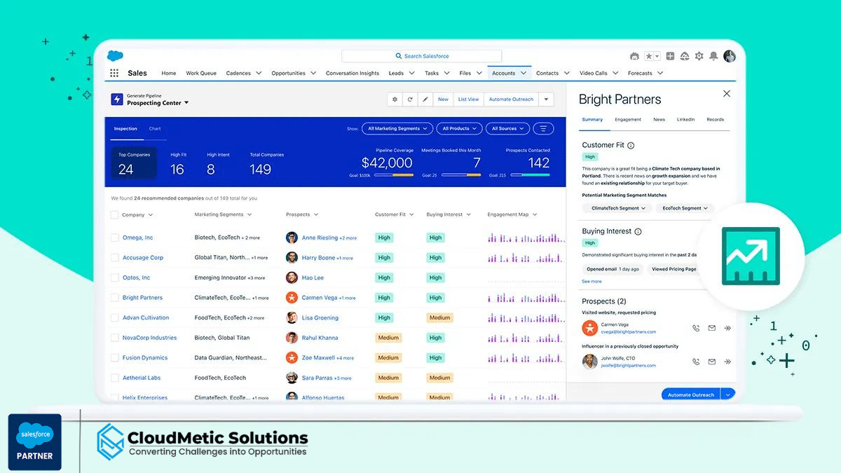 Salesforce AI for Sales Cloud 