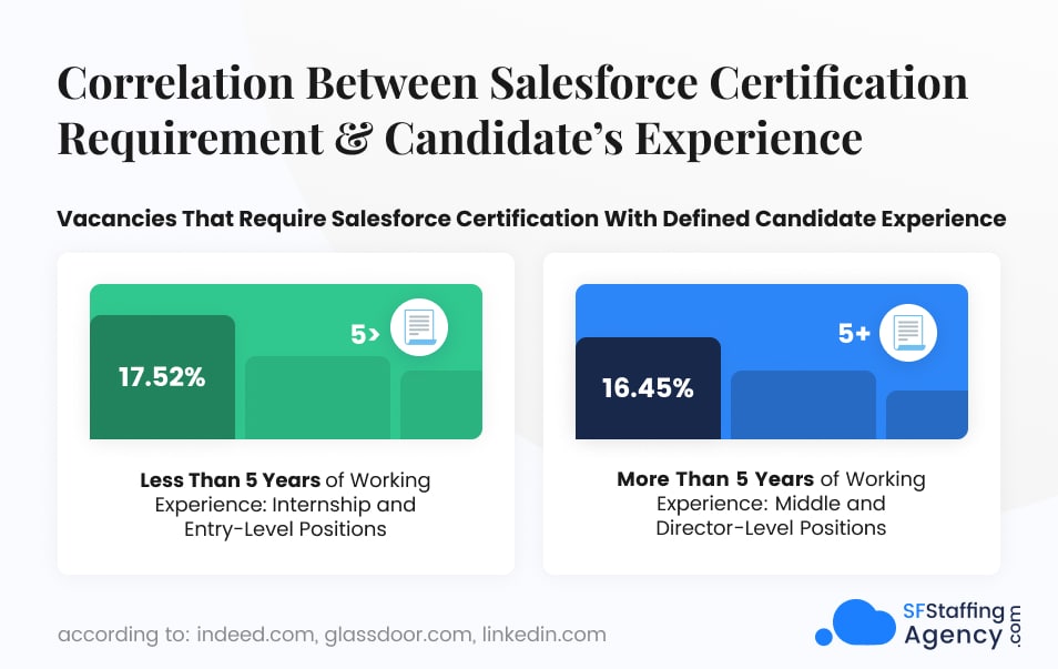 experience-of-the-candidate-and-certification-demand