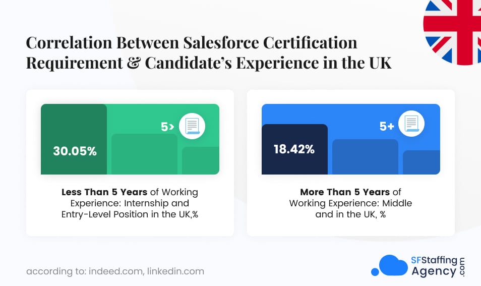certification-demand-in-the-uk
