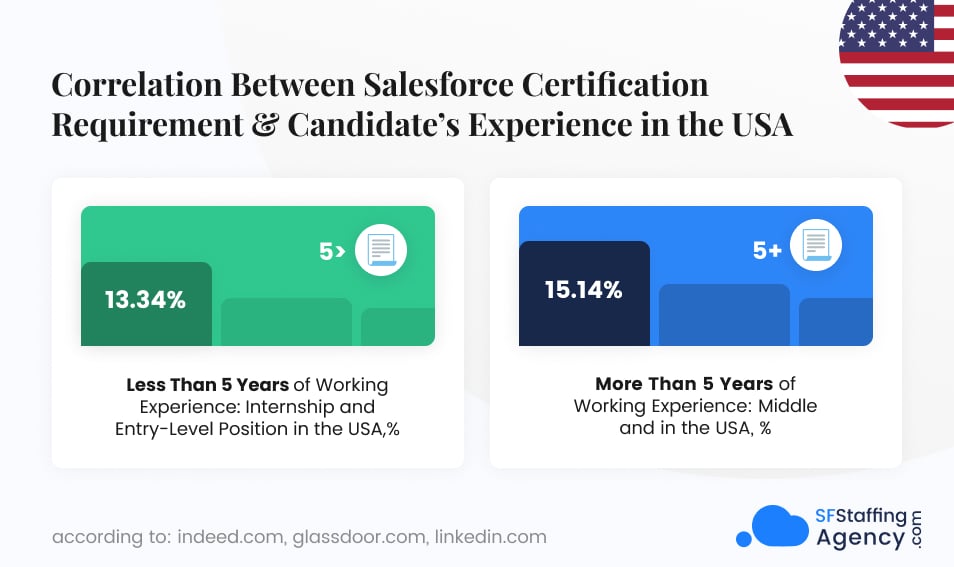 certification-demand-in-the-usa