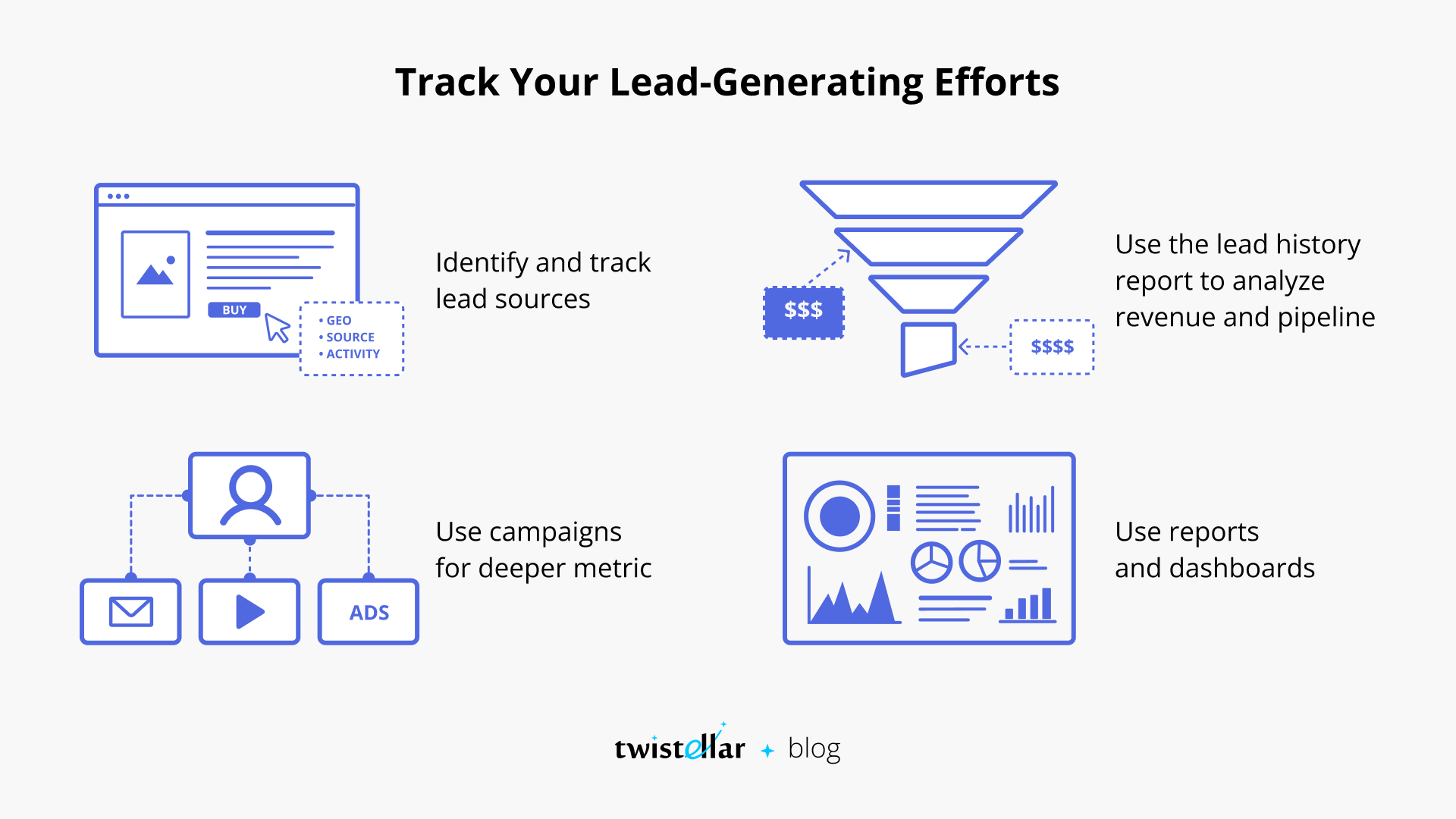 Lead Generation Tactics in Salesforce - UTM Parameters