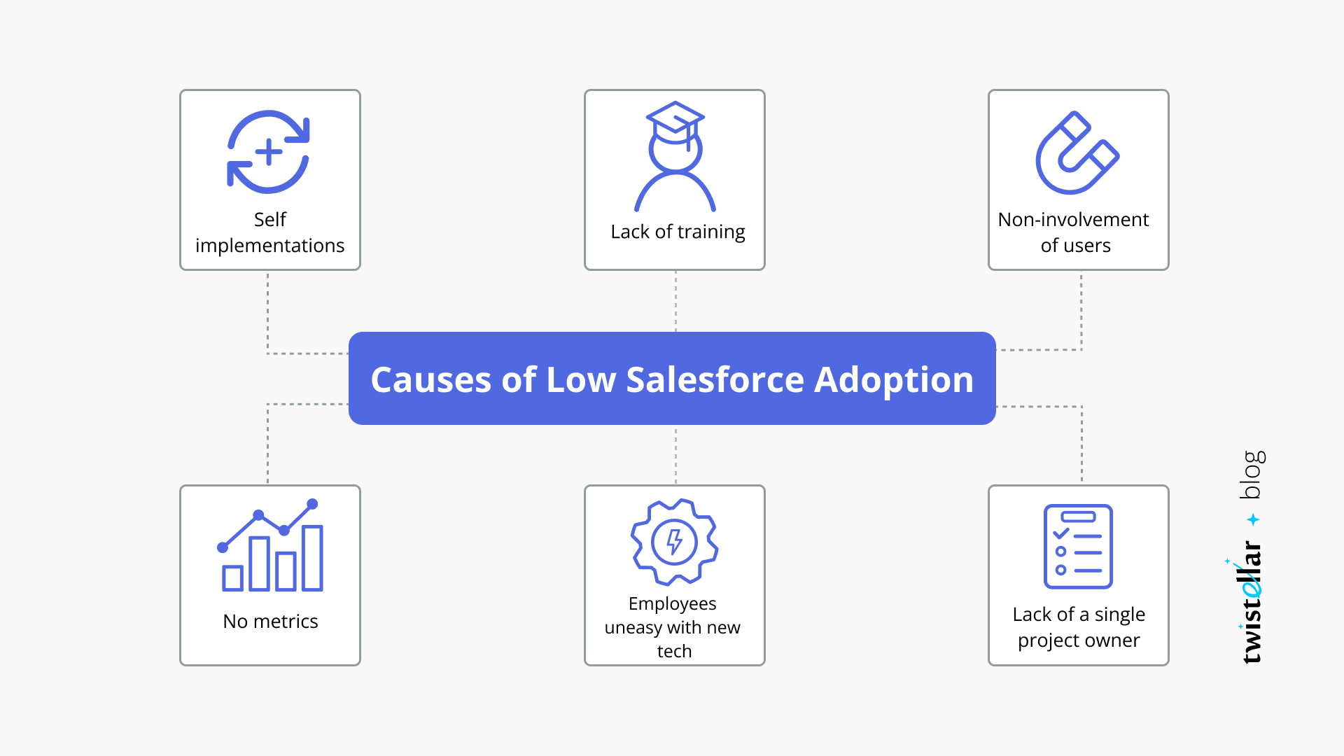 Causes of Low Salesforce CRM Adoption