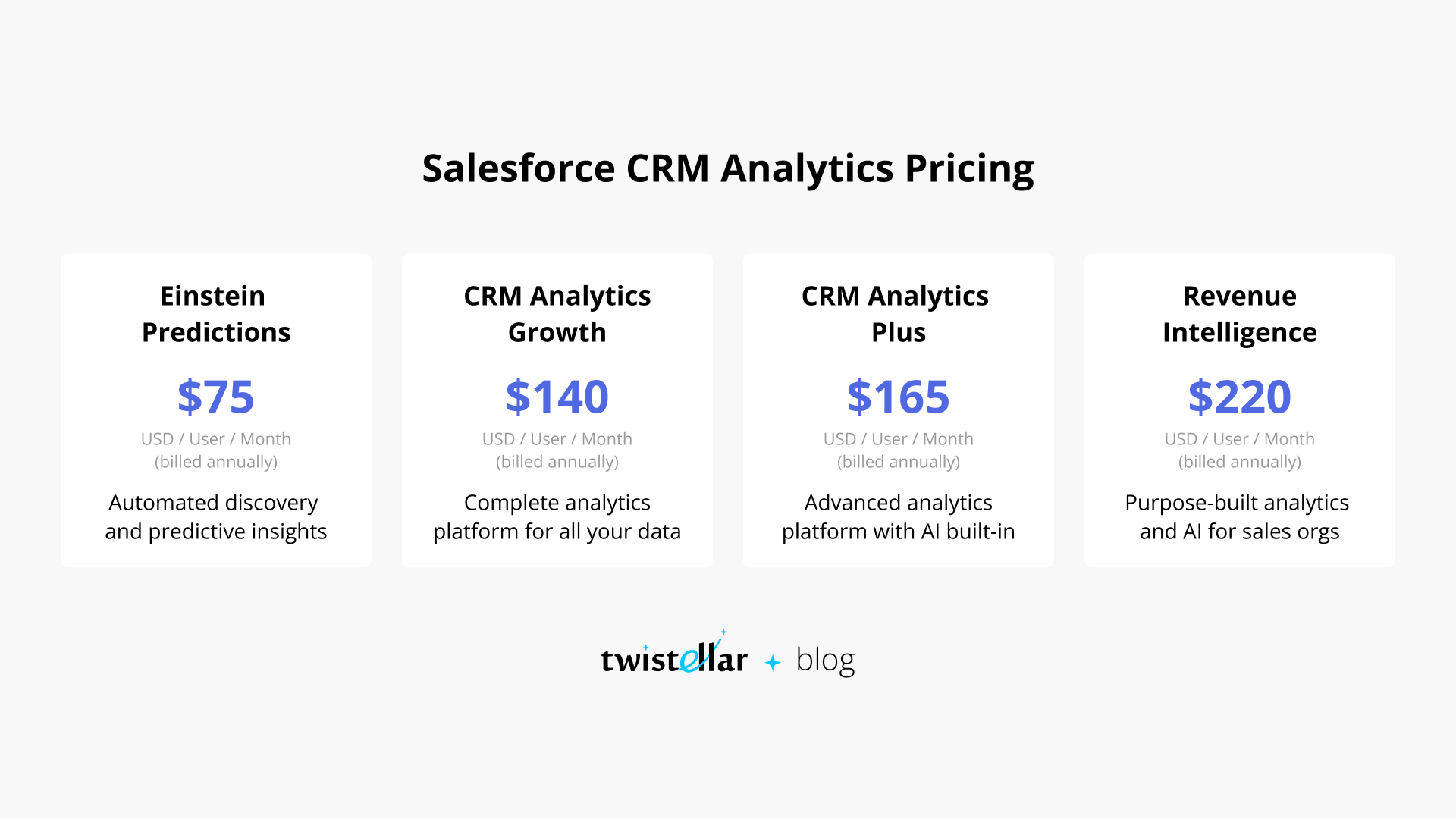 Salesforce CRM Analytics Pricing 
